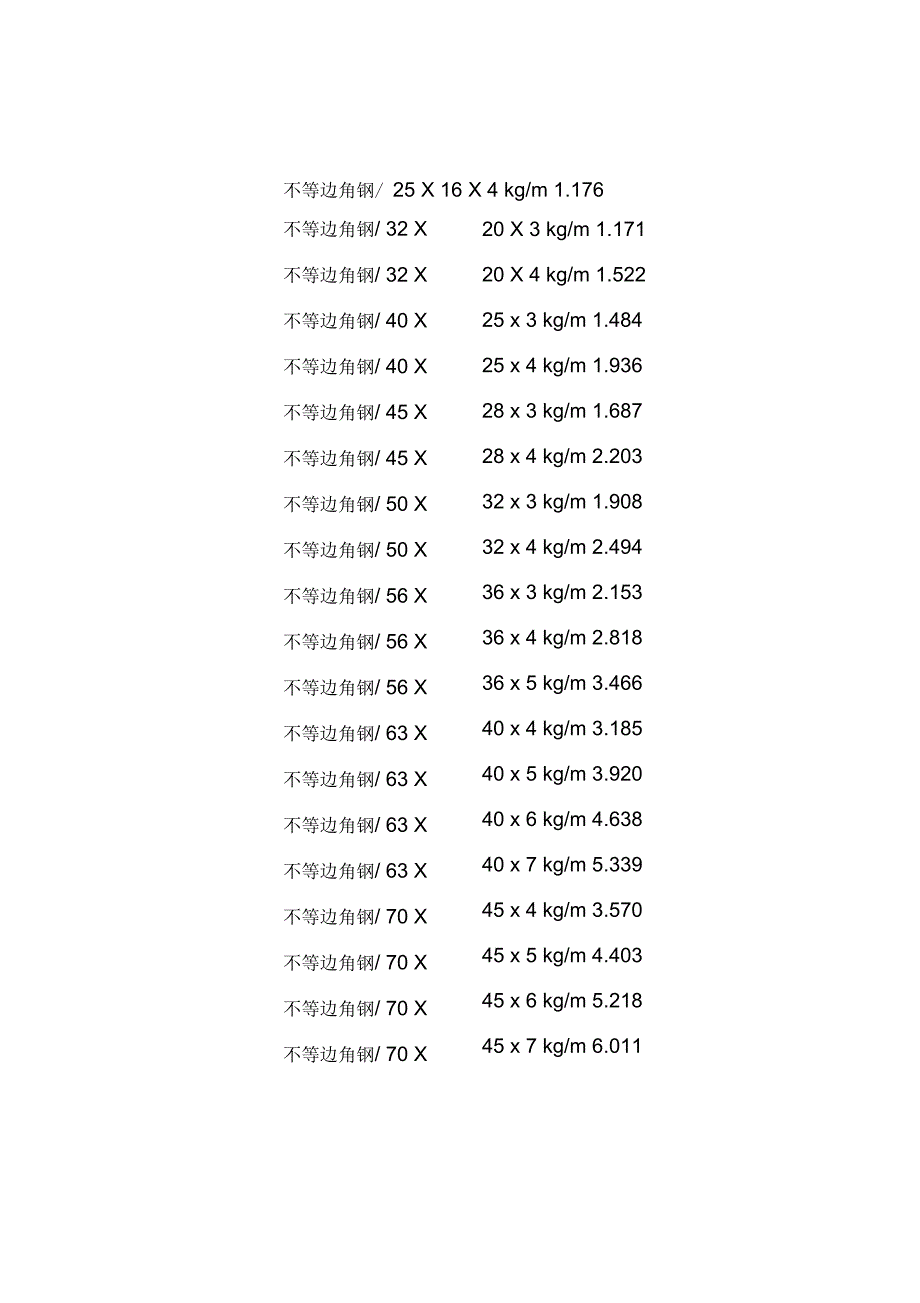 不等边角钢理论重量表规格表_第1页