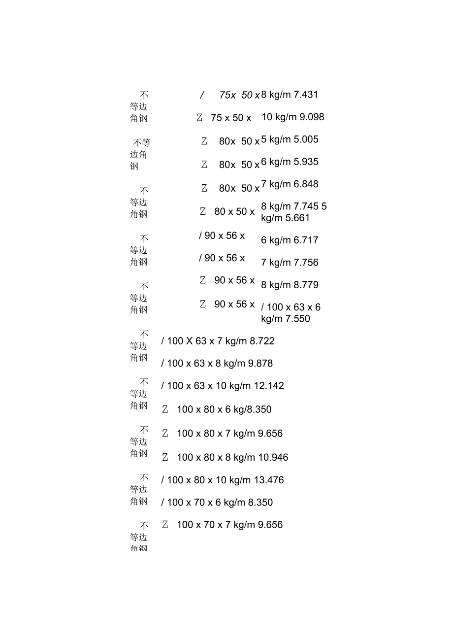 不等边角钢理论重量表规格表_第2页