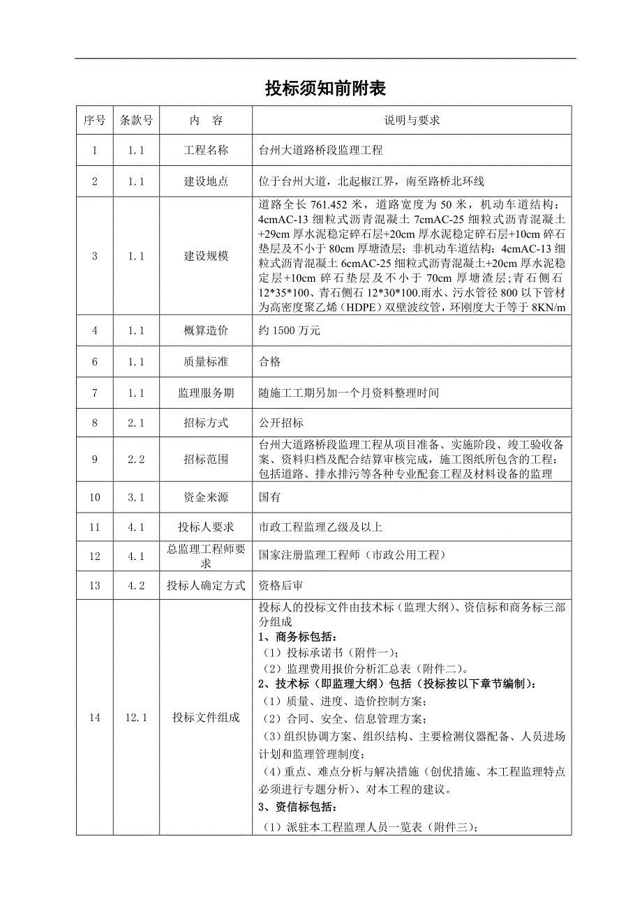台州大道路桥段监理工程招标文件_第4页
