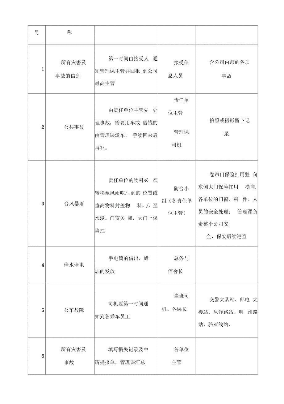 企业灾害应对管理办法_第5页