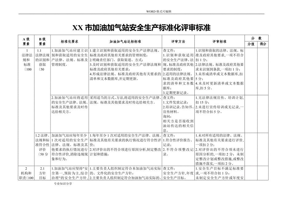 青岛加油加气站安全生产标准化评审标准