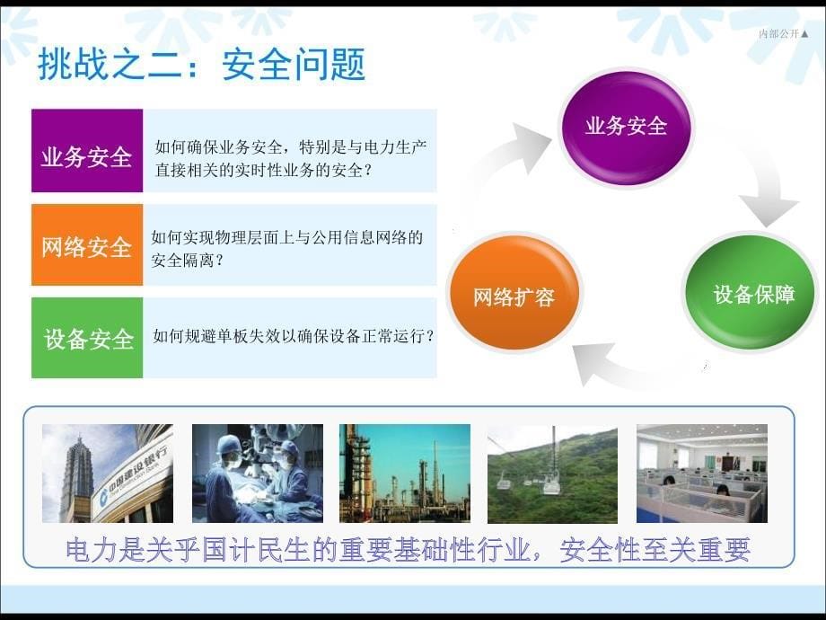 电力行业OTN解决方案.ppt_第5页