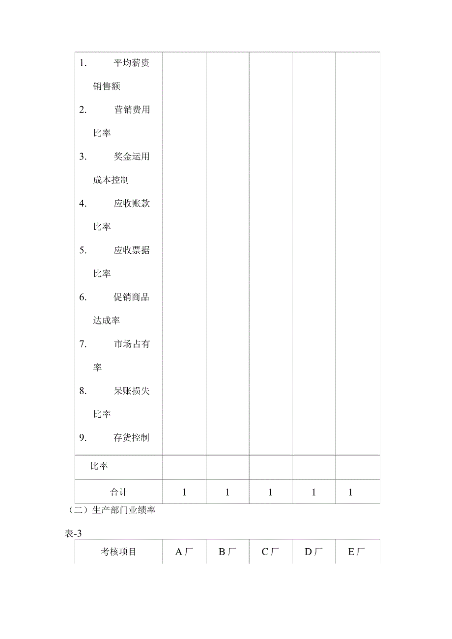 企业奖金管理制度.docx_第4页