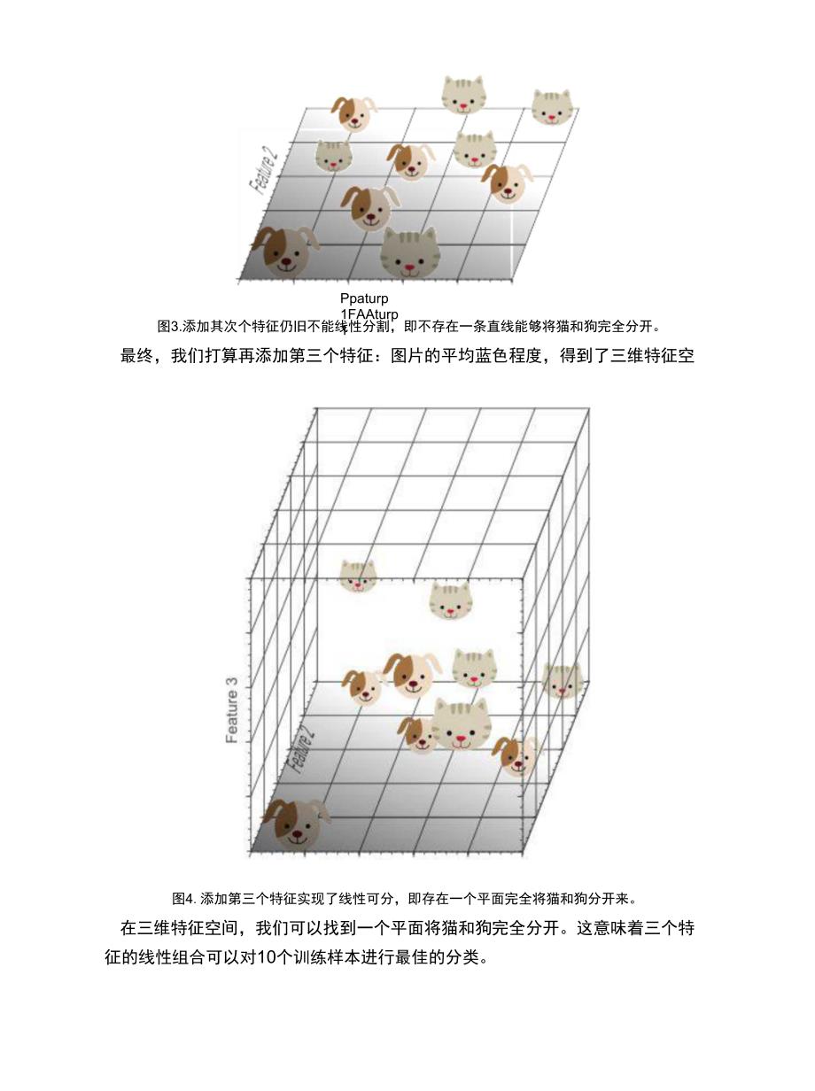 62 机器学习机器学习中的维度灾难.docx_第5页