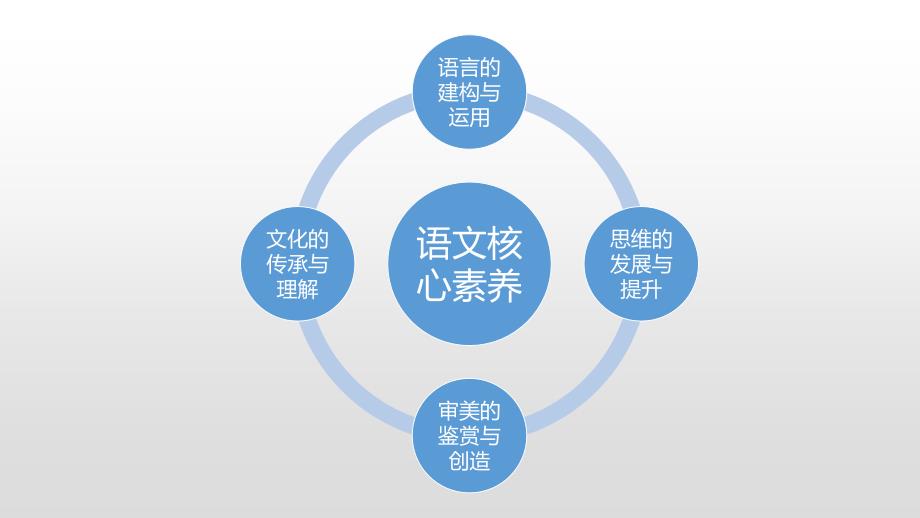 语文学科的核心素养_第2页