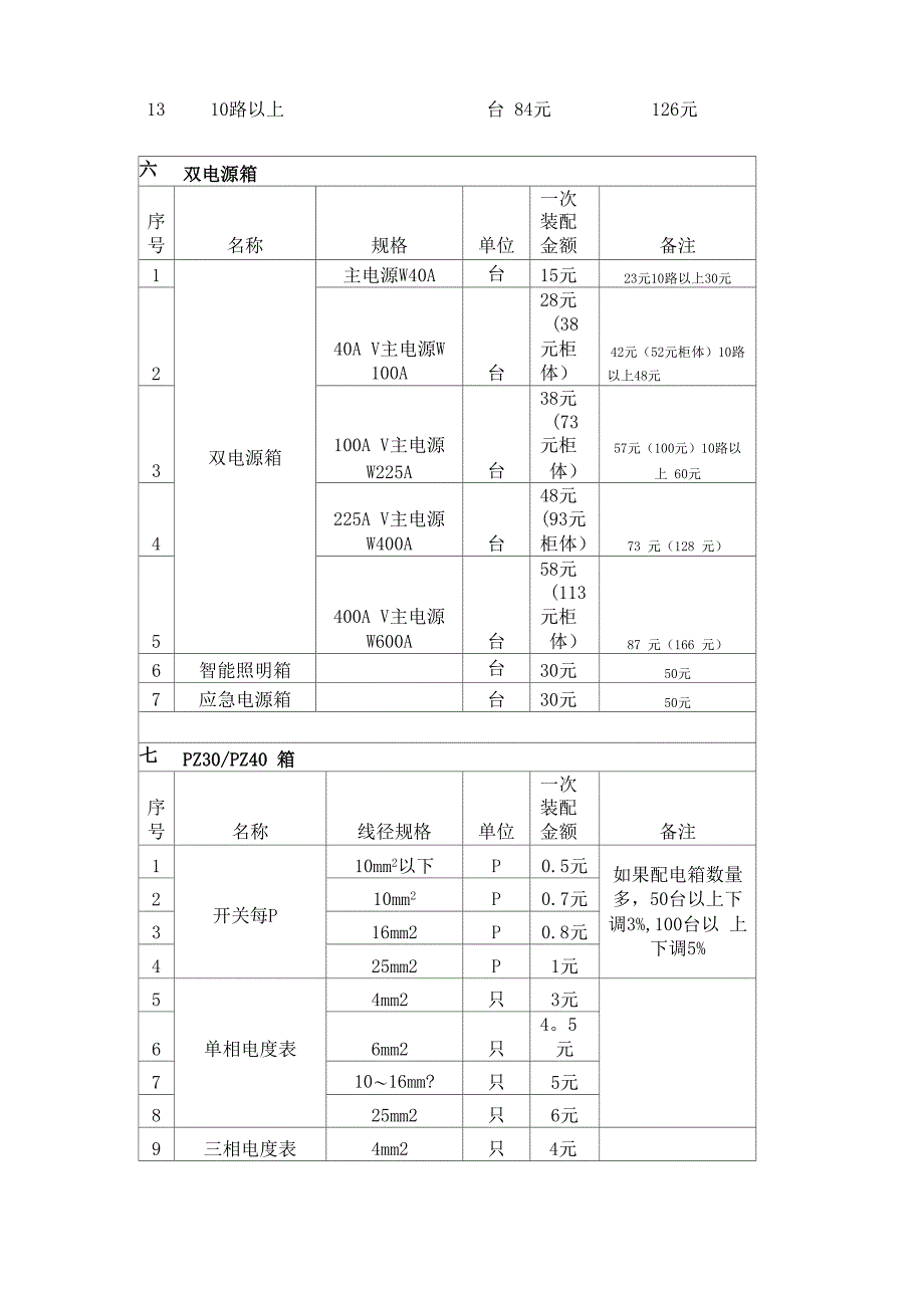 成套电气计件工时核算规定样本_第3页