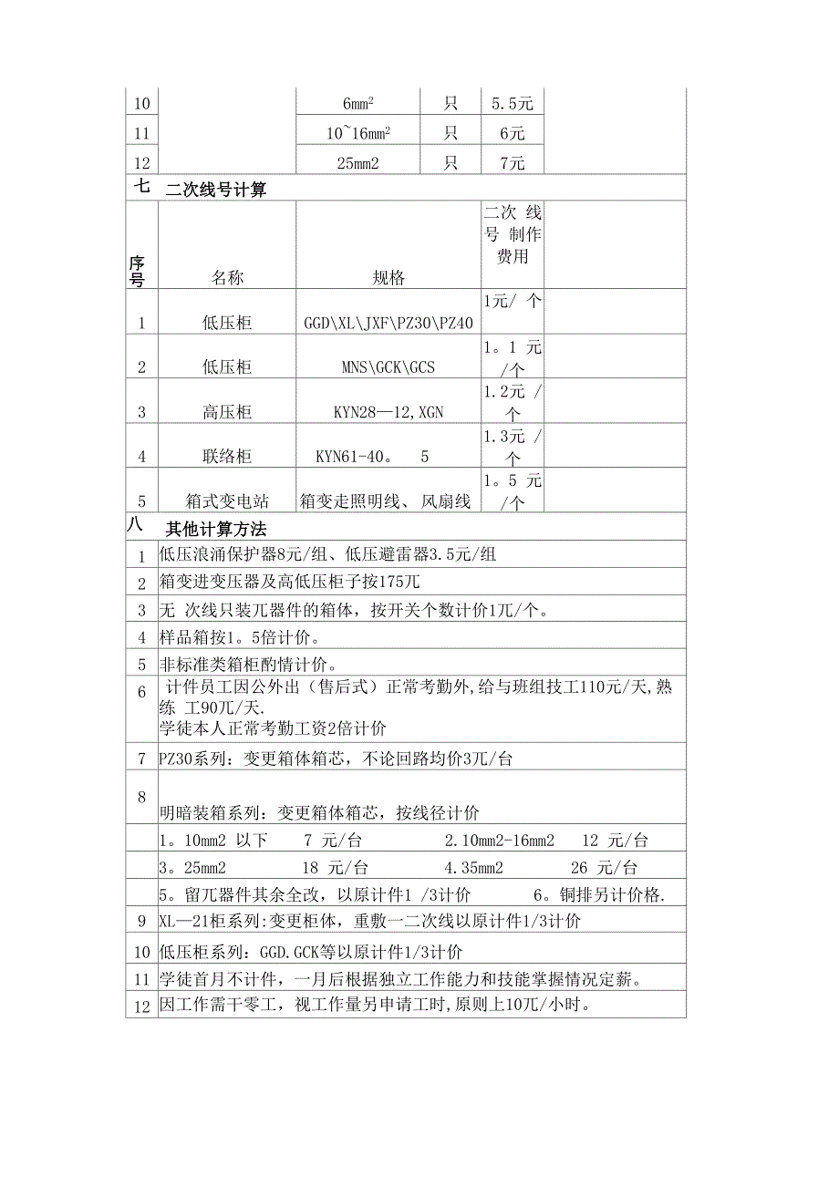 成套电气计件工时核算规定样本_第4页