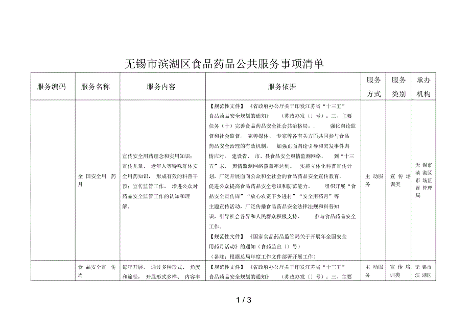 无锡市滨湖区食品药品公共服务事项清单_第1页