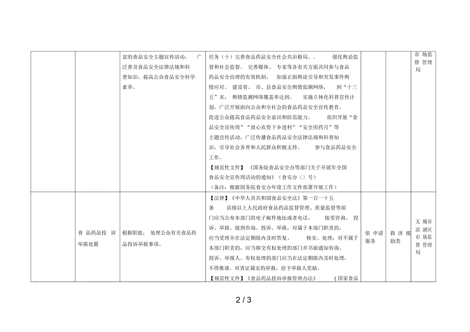 无锡市滨湖区食品药品公共服务事项清单_第2页
