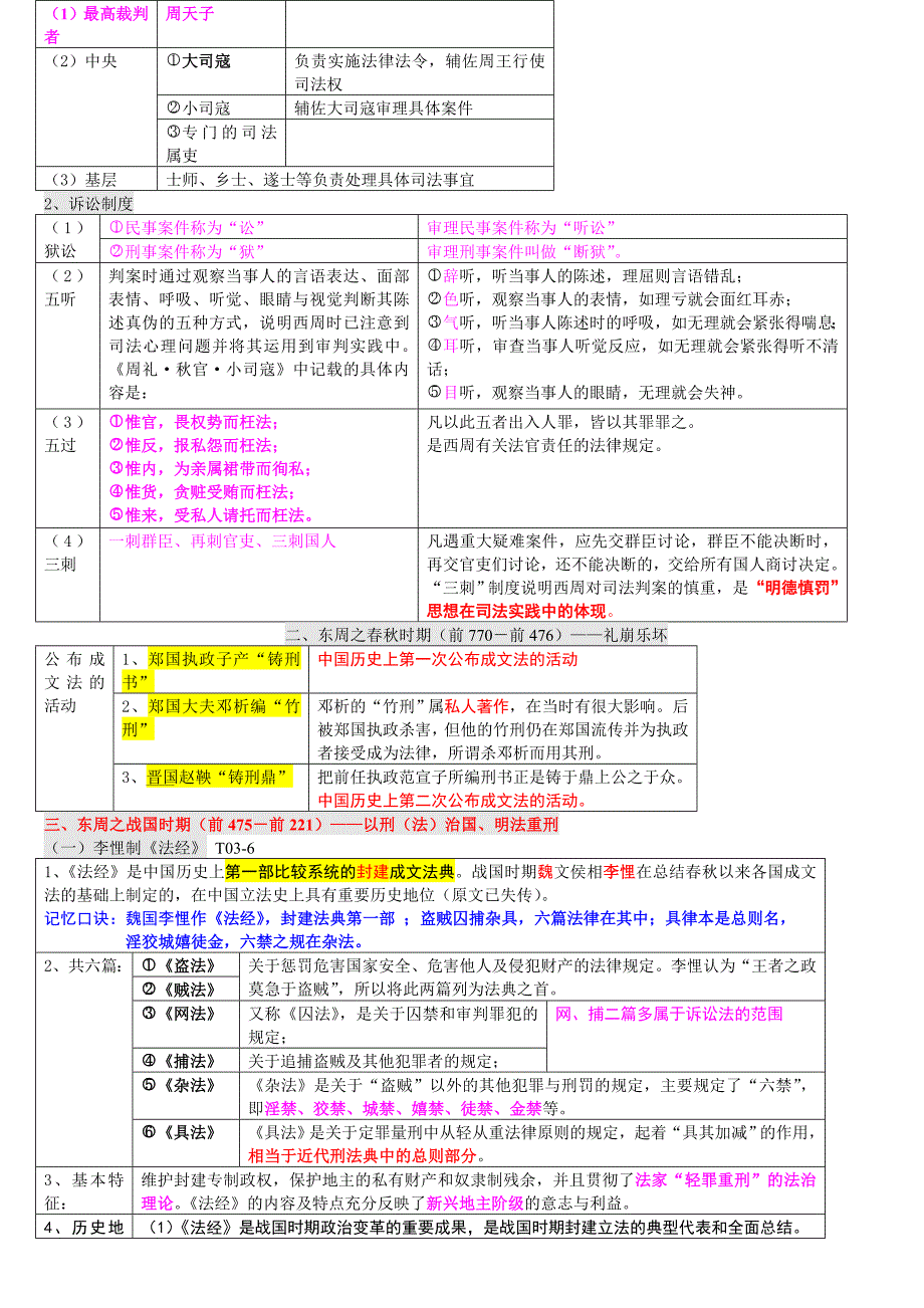 中国法制史知识点汇总表.doc_第2页