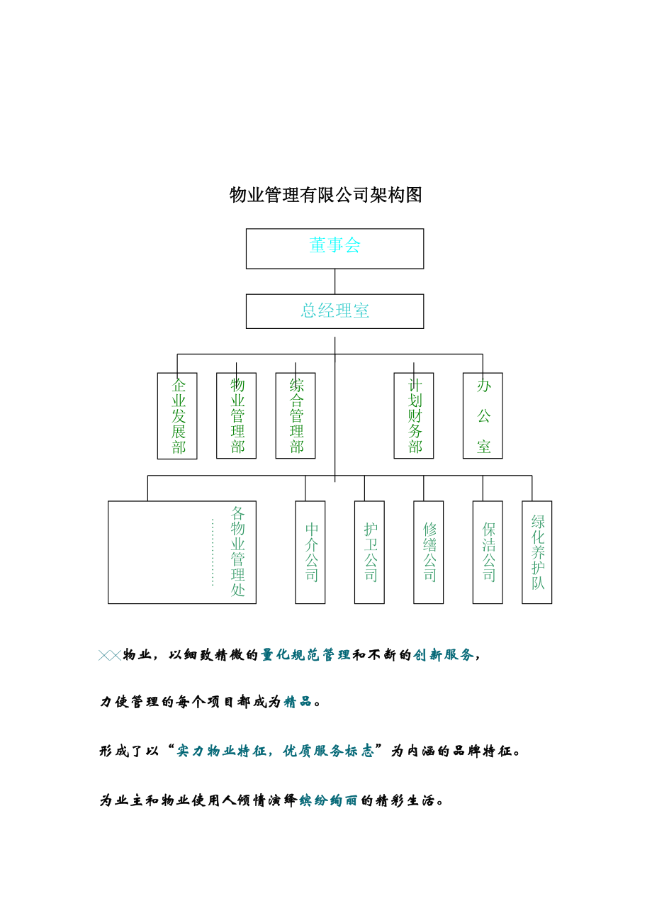 某政府办公楼物业投标书_第2页