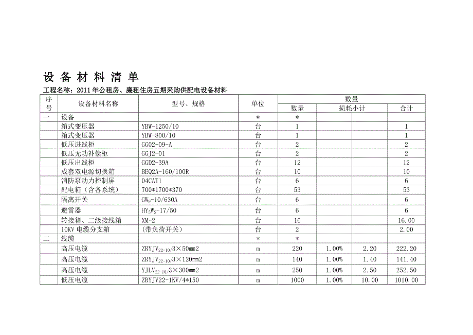 住房采购供配电设备材料清单_第2页