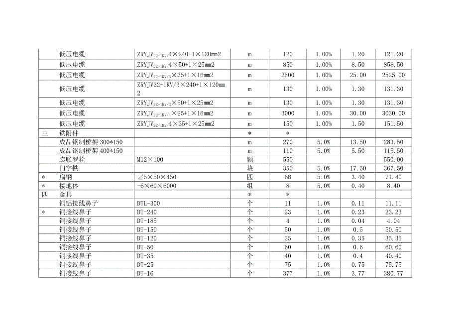 住房采购供配电设备材料清单_第3页