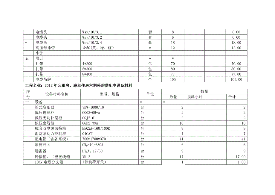 住房采购供配电设备材料清单_第4页