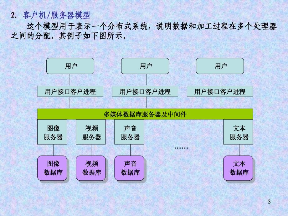 软件文档写作14-用户.ppt_第3页