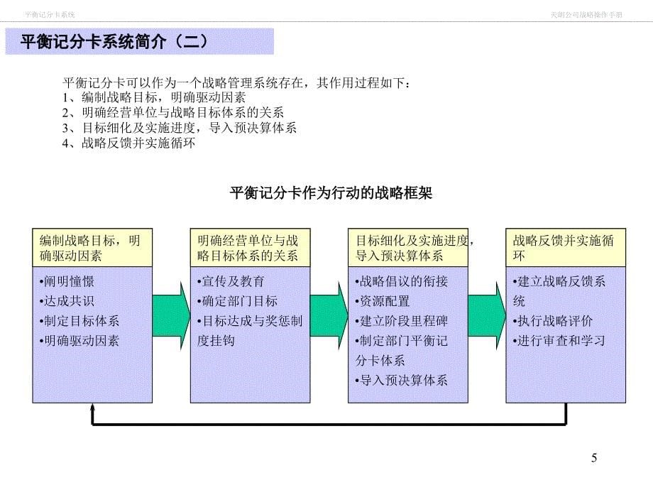 平衡记分卡安盛公司_第5页