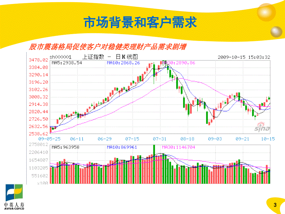 中英人寿金利多两全保险(分红型)产品培训材料_第3页