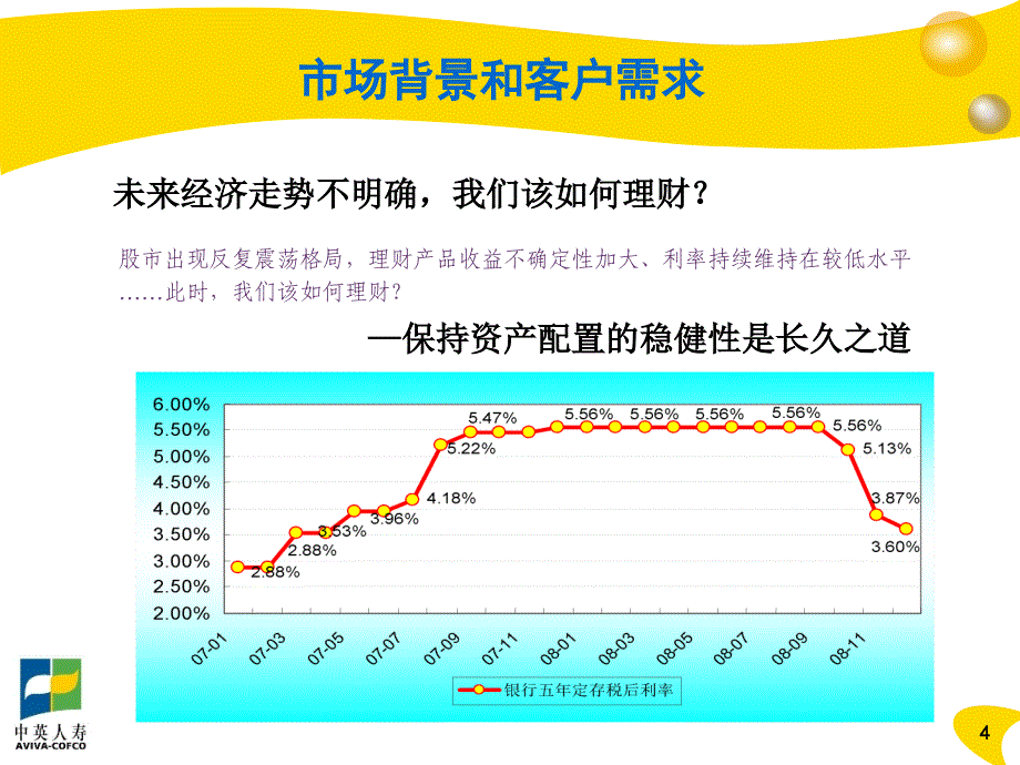 中英人寿金利多两全保险(分红型)产品培训材料_第4页