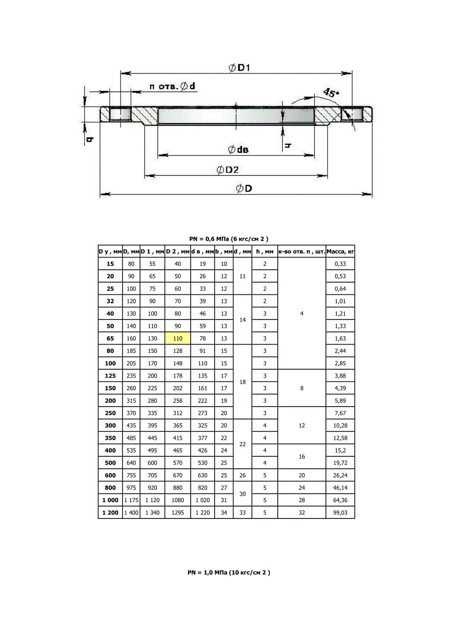 俄标_GOST_12820-80_尺寸对照.doc_第1页