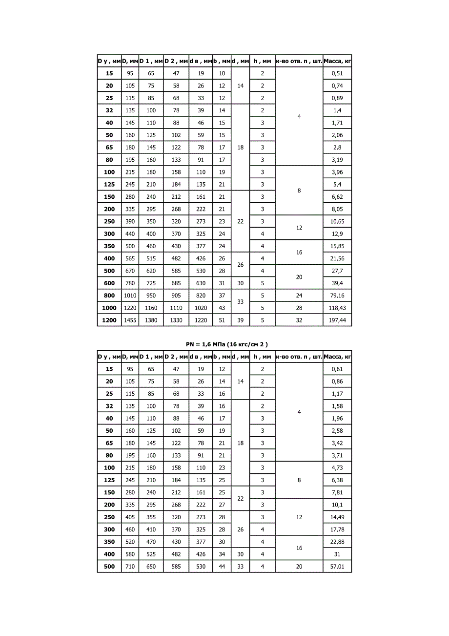 俄标_GOST_12820-80_尺寸对照.doc_第2页