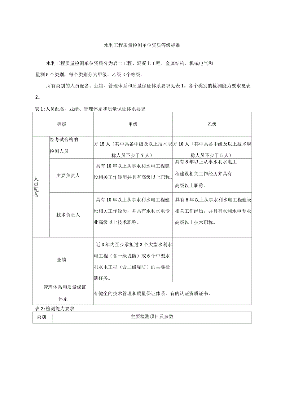 水利工程质量检测单位资质等年级标准_第1页