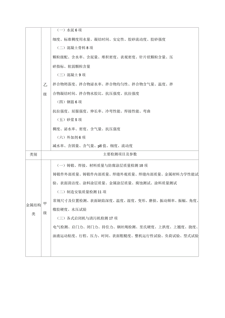 水利工程质量检测单位资质等年级标准_第4页