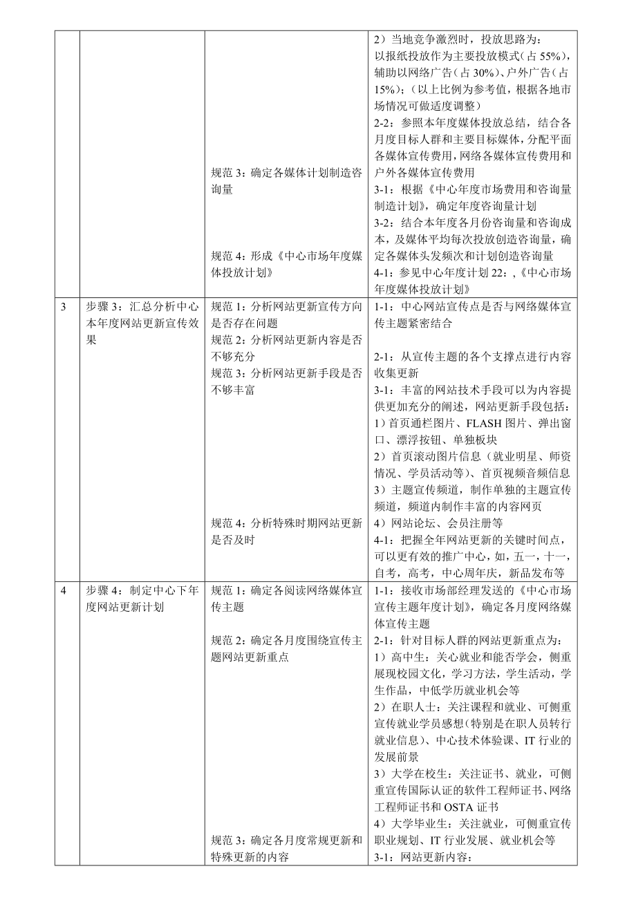 北大青鸟媒体宣传专员岗位事件_第2页