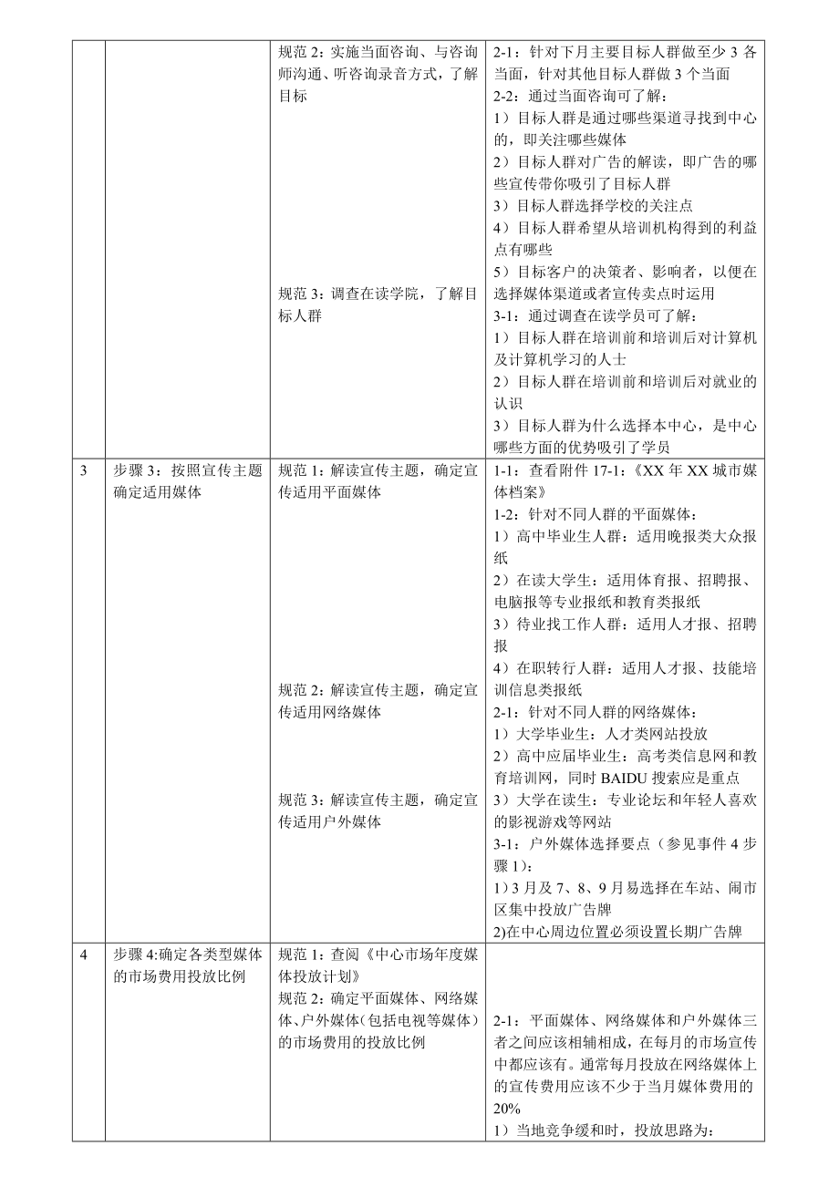 北大青鸟媒体宣传专员岗位事件_第4页