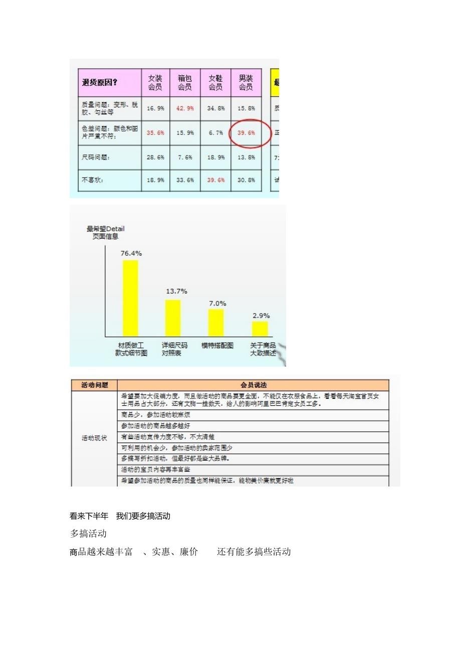 淘宝SNS营销 不可不知的数据_第2页