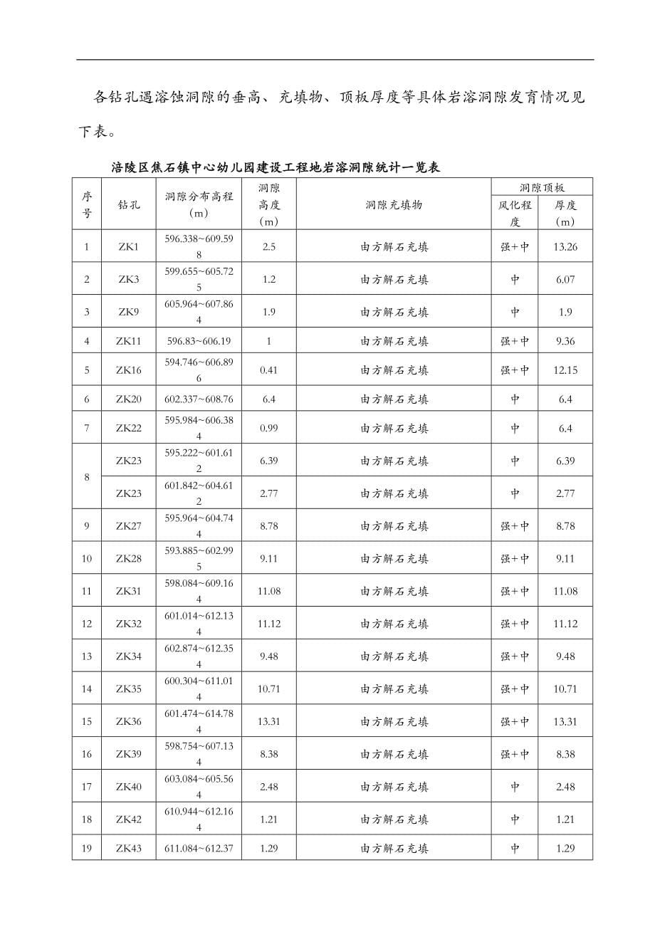 地基溶洞塌孔专项处理施工组织方案_第5页