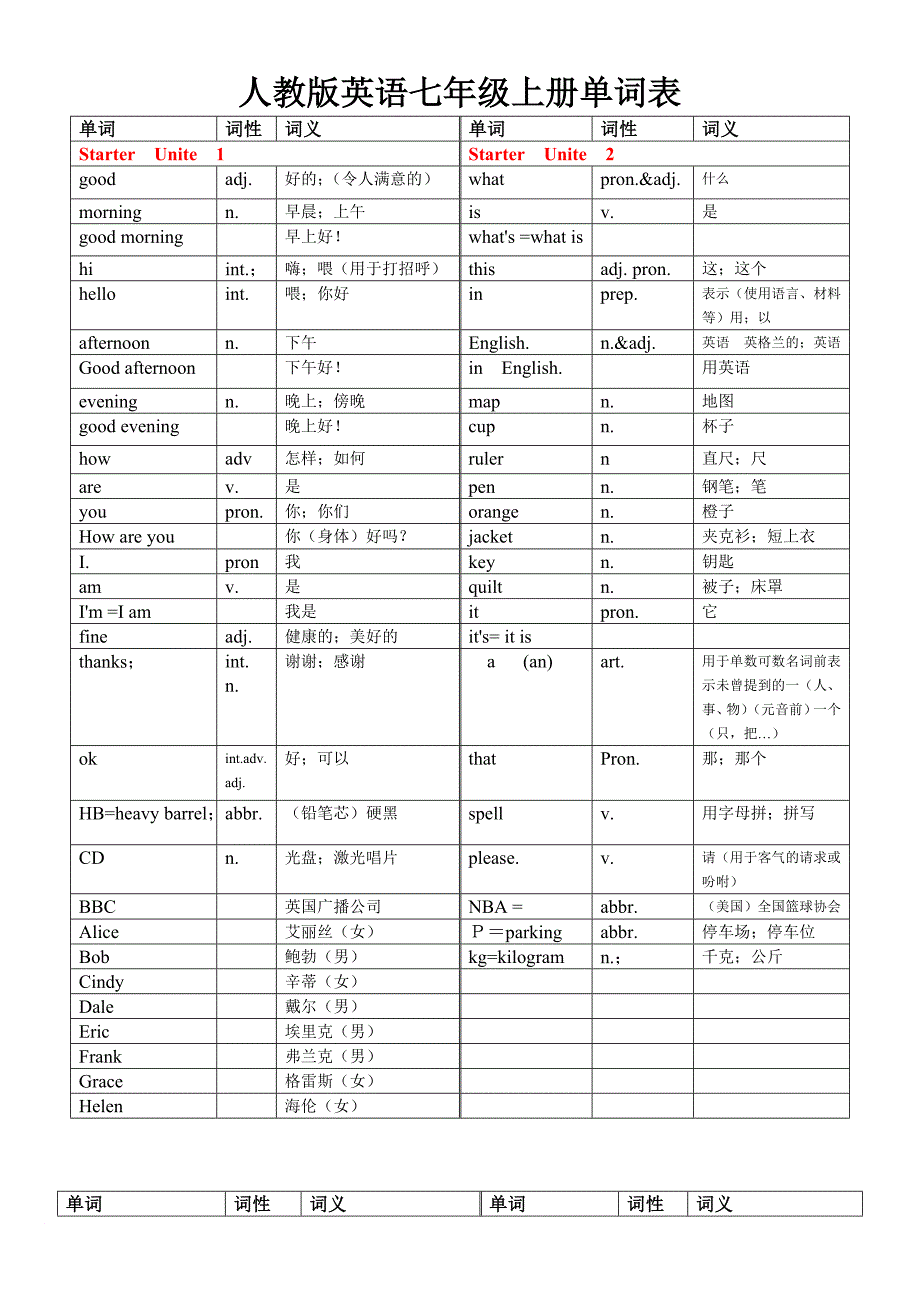 人教版英语七年级上册各单元单词表_第1页