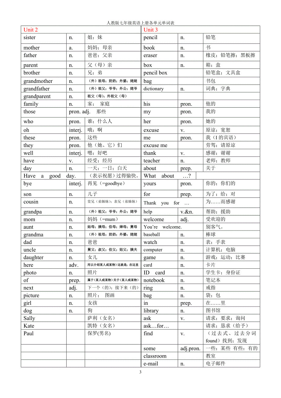 人教版英语七年级上册各单元单词表_第3页