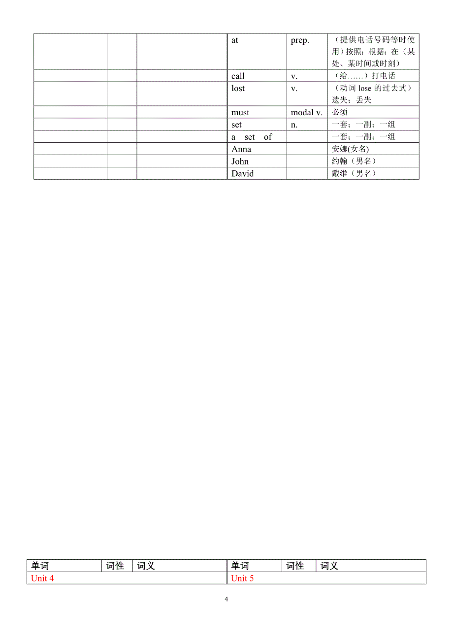 人教版英语七年级上册各单元单词表_第4页