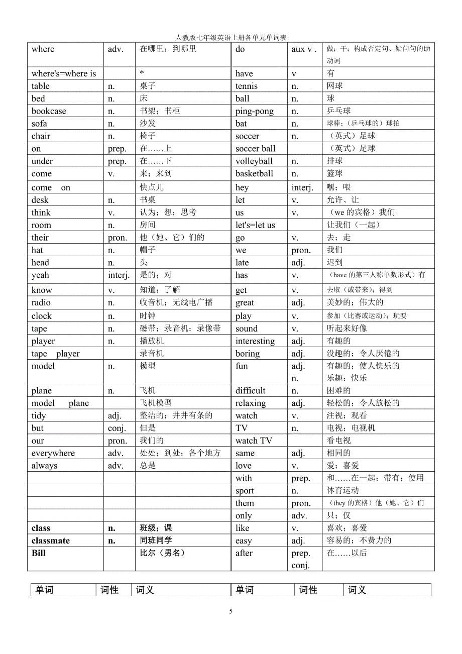 人教版英语七年级上册各单元单词表_第5页