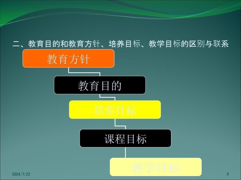 最新-第4章-教育目的(3)-PPT精品课件_第5页