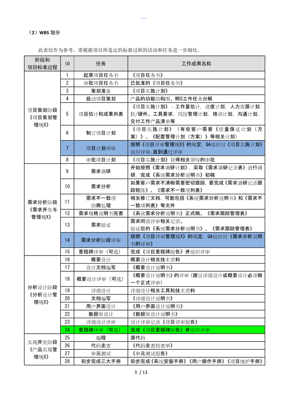 软件产品WBS分解指南_第3页