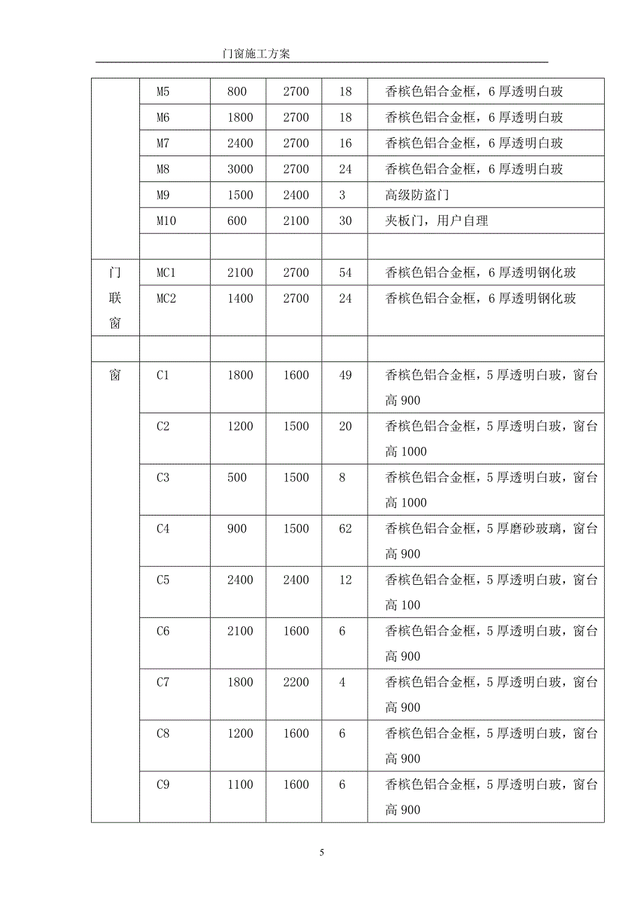 铝合金门窗施工方案1_第5页