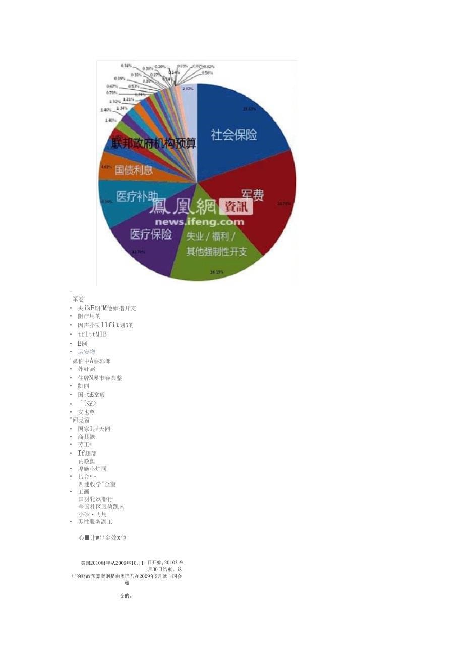 我国个人所得税改革_第5页