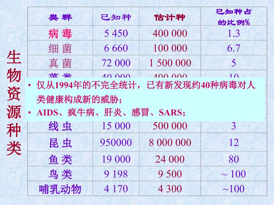 病毒的分类与命名1_第3页