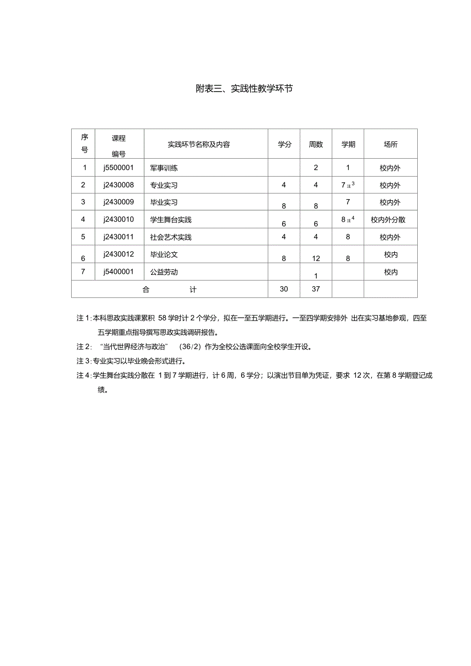 舞蹈编导专业艺术模特方向人才培养方案_第5页