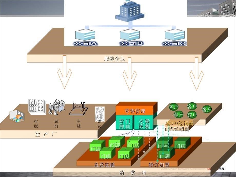 用友发展之路_第5页