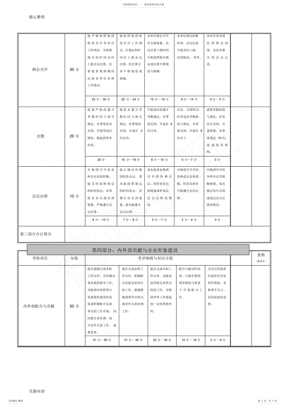 2022年2022年公司高层管理人员考核表_第4页