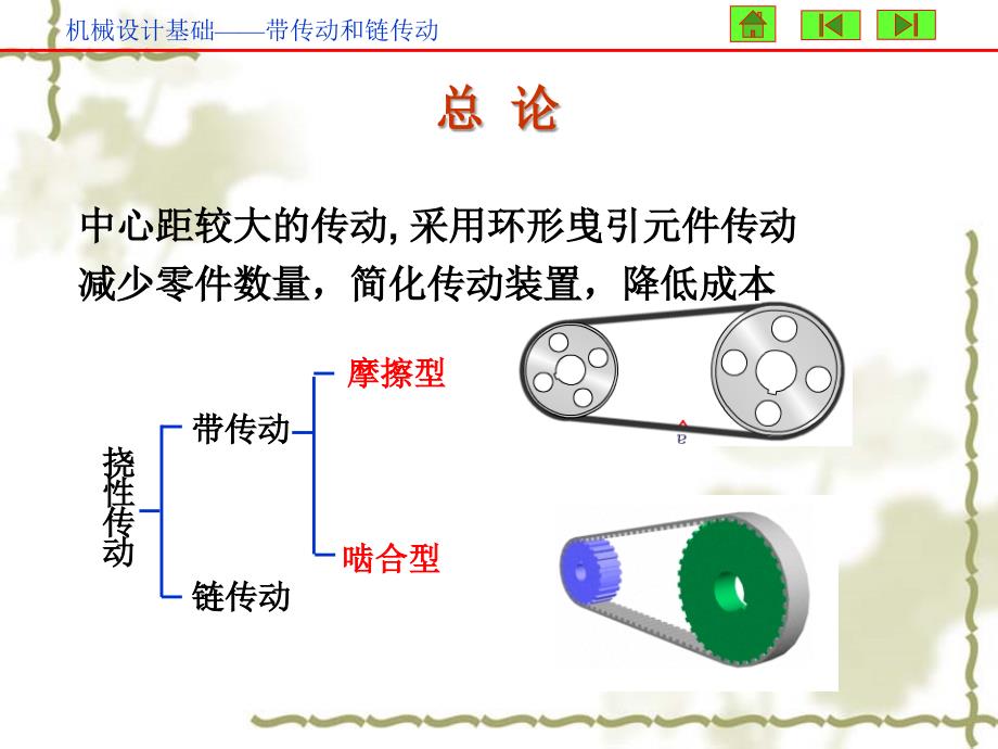 带传动和链传动课件_第2页