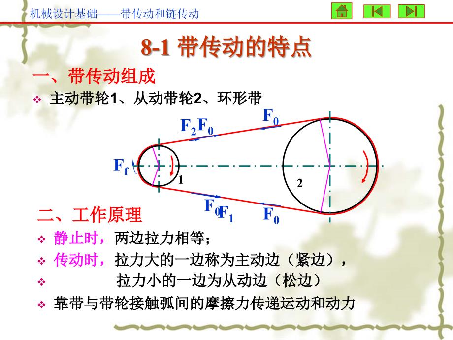 带传动和链传动课件_第4页