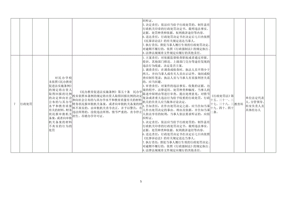 教育局权力清单和责任清单目录_第5页