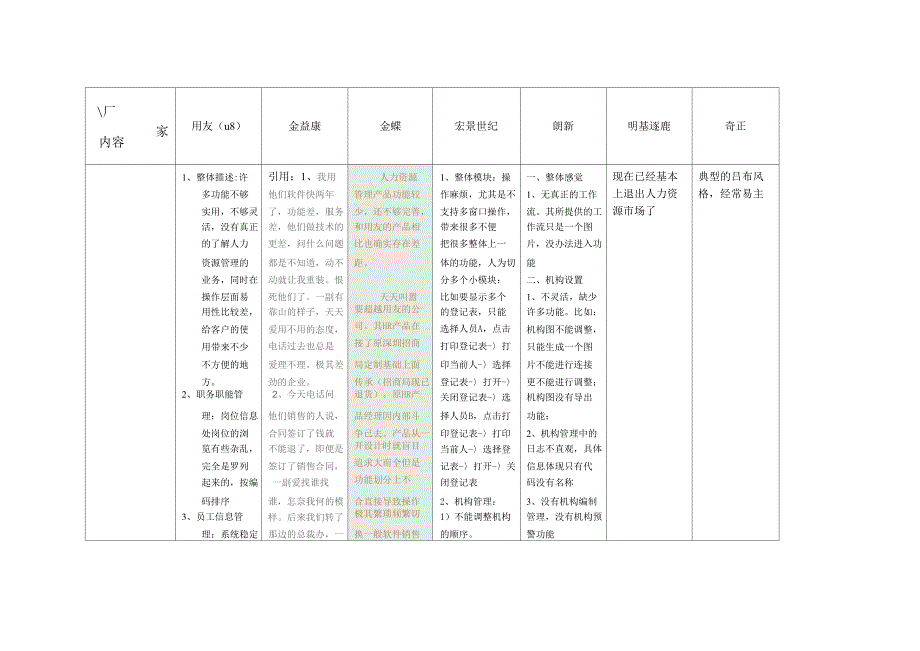 业界人力资源软件对比_第1页