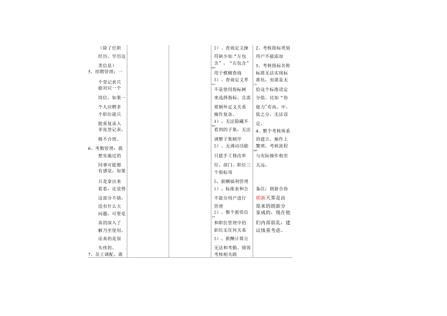 业界人力资源软件对比_第3页