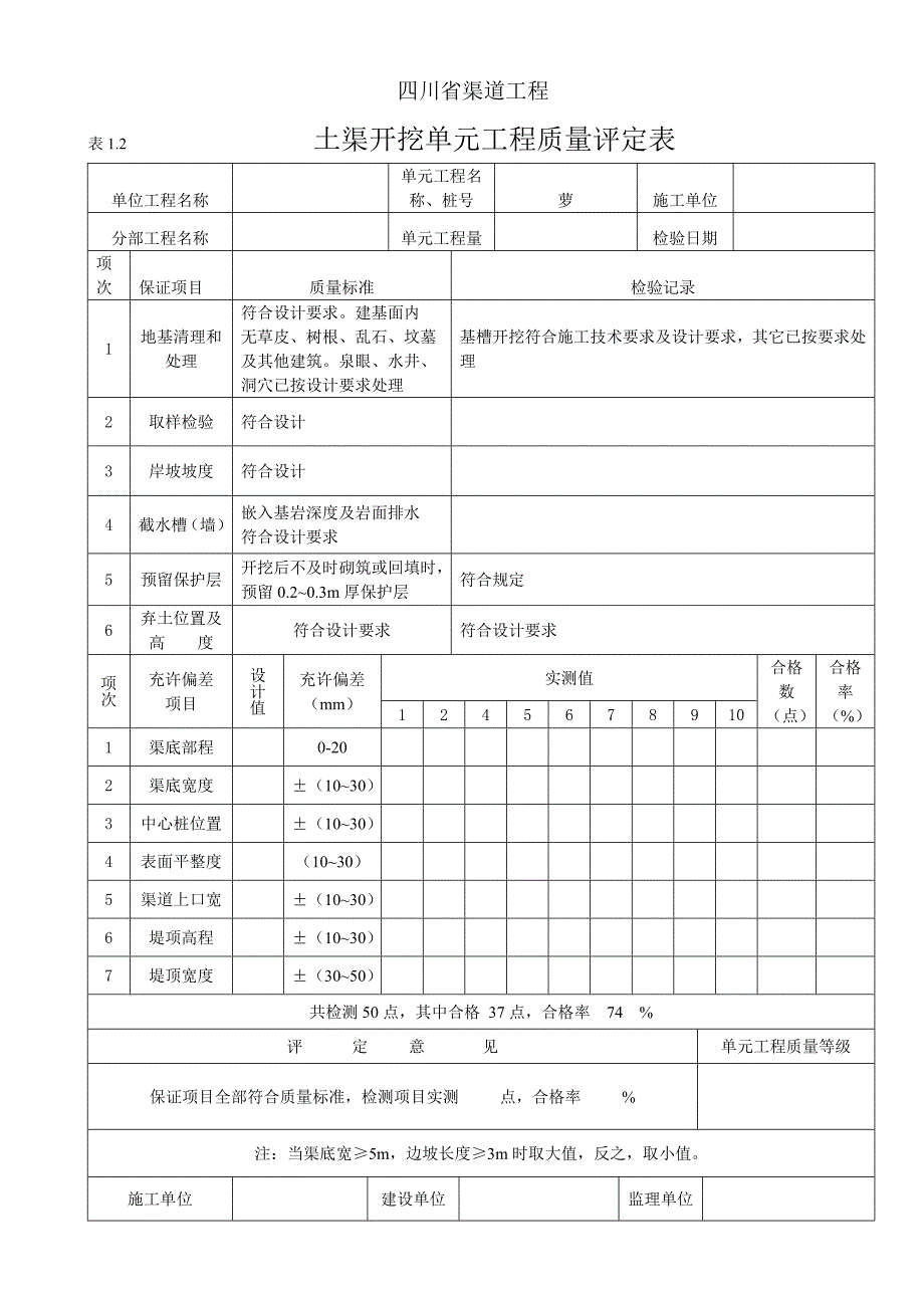 四川省渠道工程选用表.doc_第3页