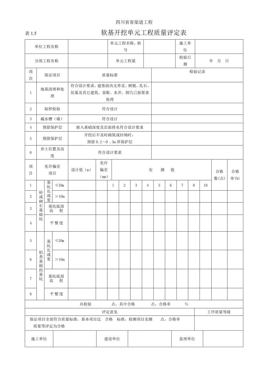 四川省渠道工程选用表.doc_第5页