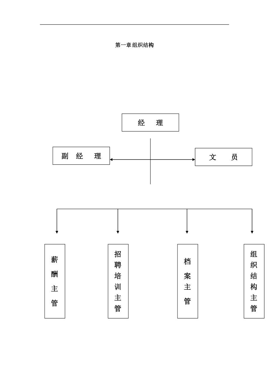 某某公司人力资源部手册_第1页